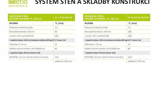 Konstrukce dřevostavby