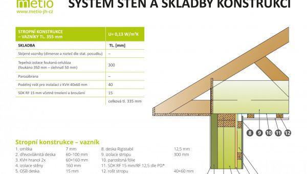 Konstrukce dřevostavby