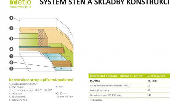 Konstrukce dřevostavby